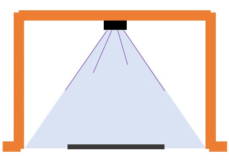 UV Surface sterilization concept