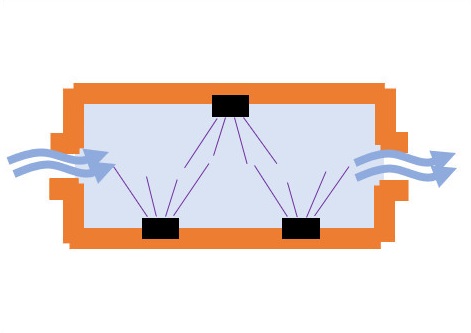 UV Fluids sterilization concept