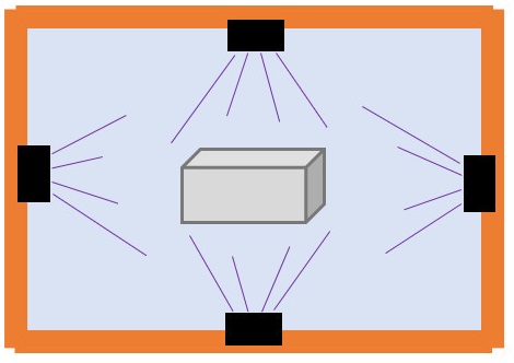 UV Objects sterilization concept